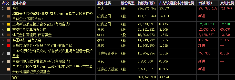 J9九游会·(中国)官方网站A股新能源龙头50强出炉! 预计2023年维持高景气(图2)