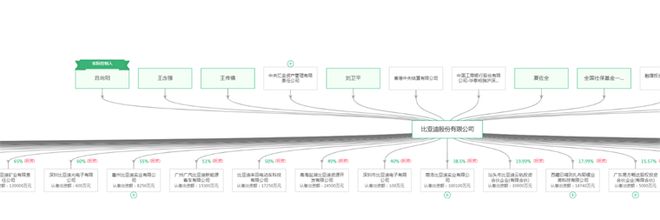 J9九游会官方网站2024年卖得最火十大新能源汽车品牌一览！“车多拥挤”小米汽车(图4)