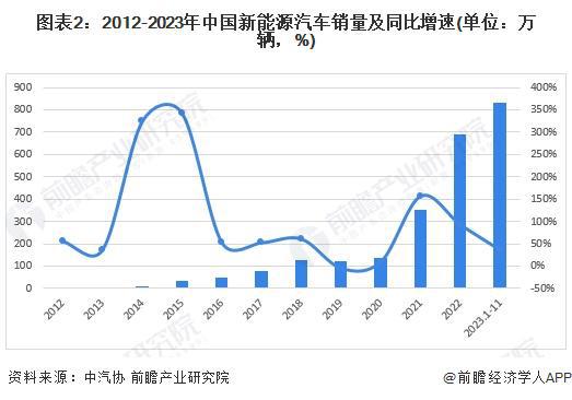 J9九游会官方网站2024年卖得最火十大新能源汽车品牌一览！“车多拥挤”小米汽车(图19)