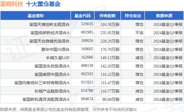 J9九游会·(中国)官方网站4月22日蓝晓科技跌848%富国天博创新主题混合基金(图1)