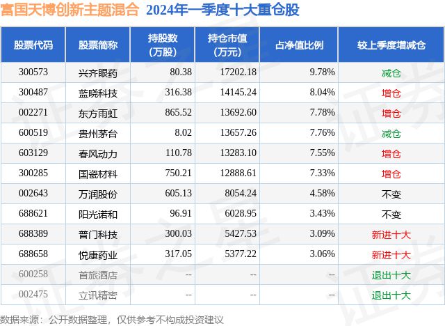 J9九游会·(中国)官方网站4月22日蓝晓科技跌848%富国天博创新主题混合基金(图2)