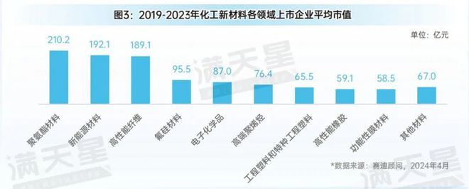 J9九游会·(中国)官方网站先进制造2024｜化工新材料企业经营压力增大新能源材(图3)